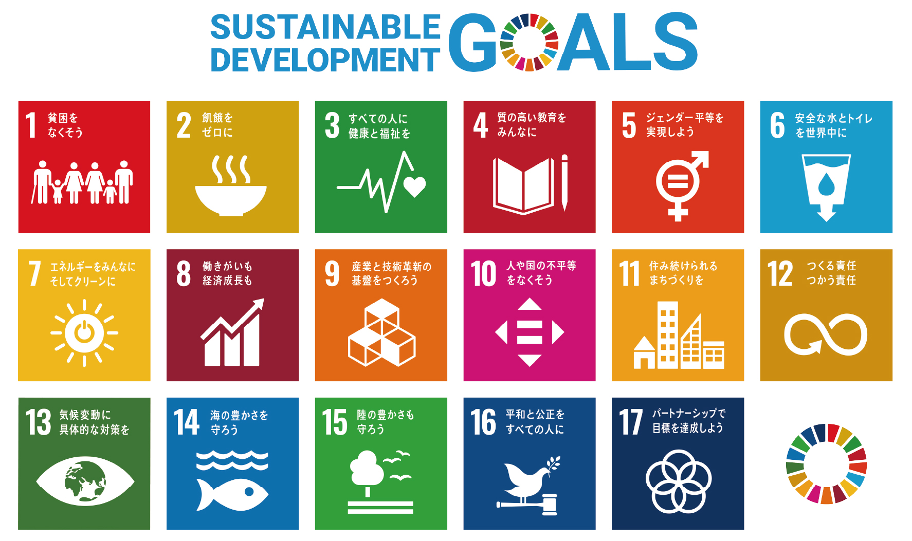 SDGsの17のゴールを日本語で示した図